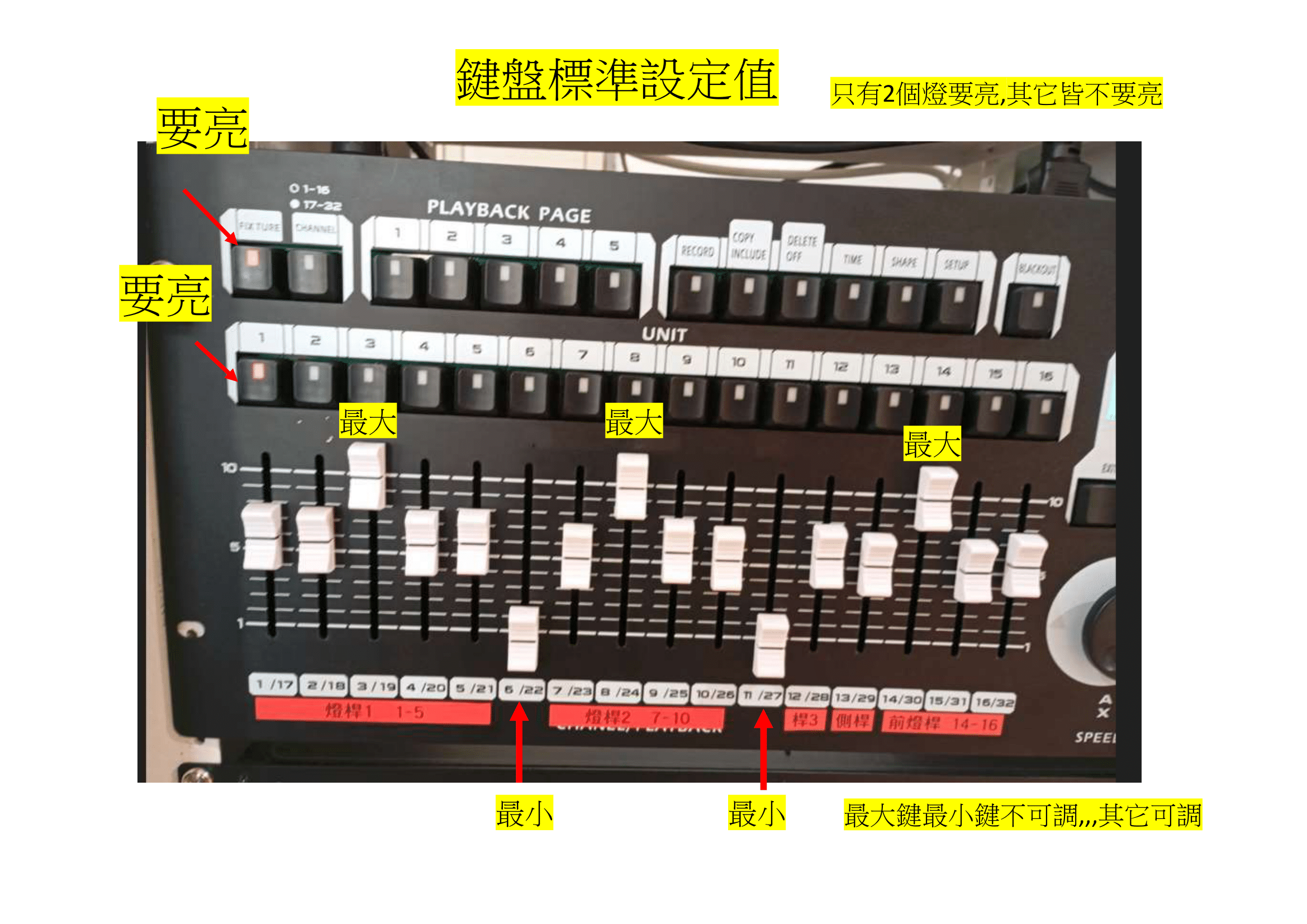 操作手冊頁面 5