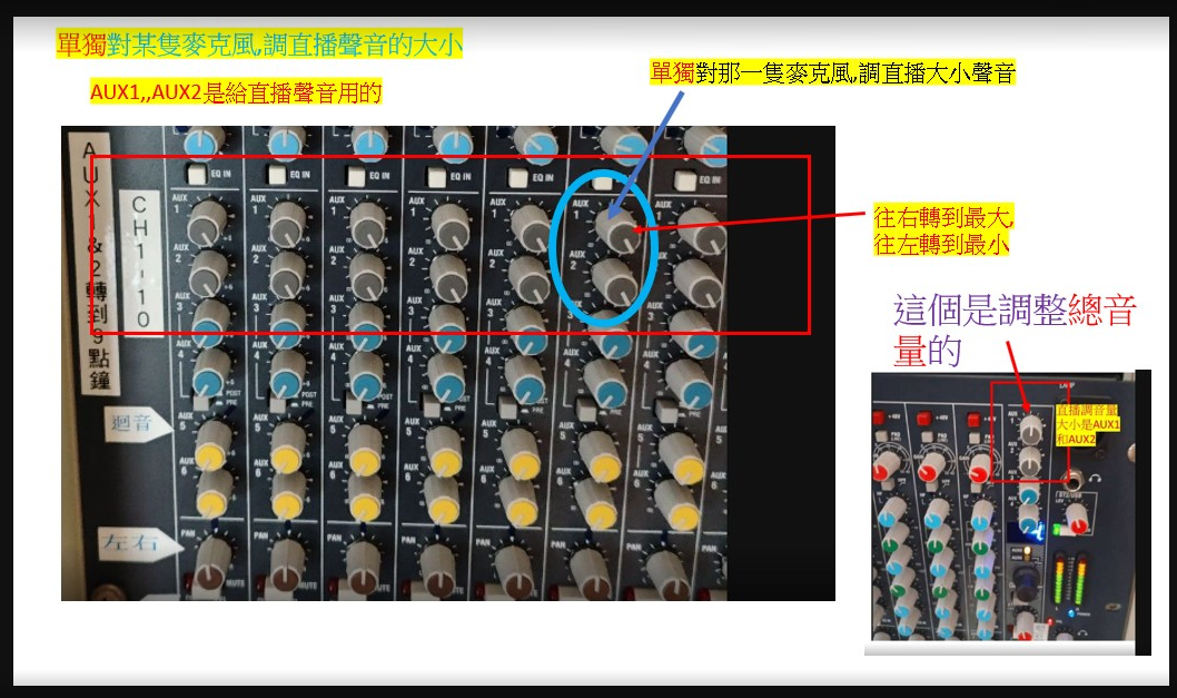 操作手冊頁面 4