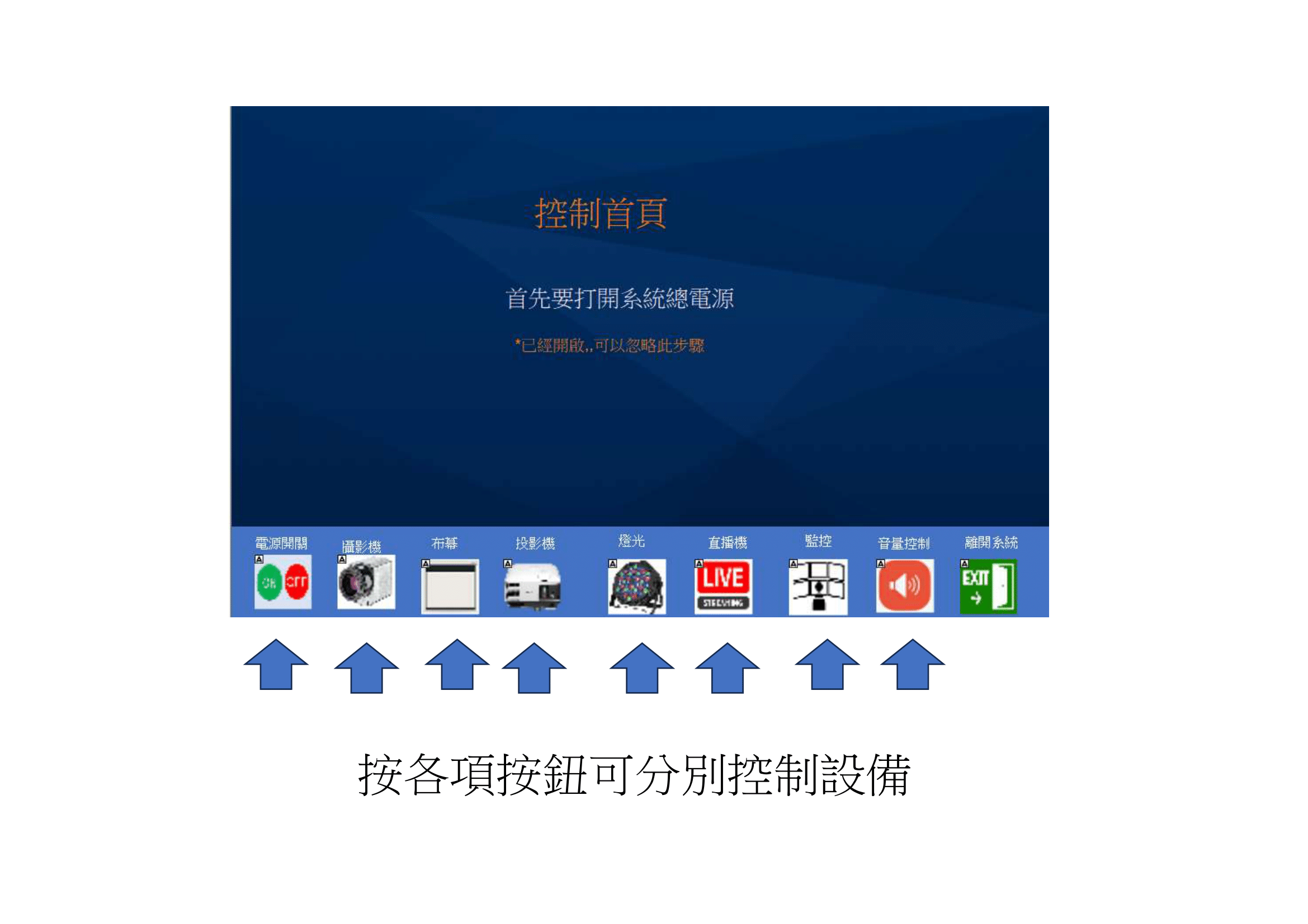 操作手冊頁面 5